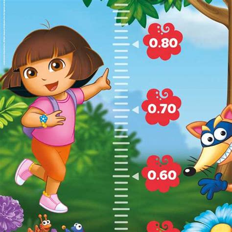 Dora’s Height: Exploring the Mysteries of the Petite Adventurer.